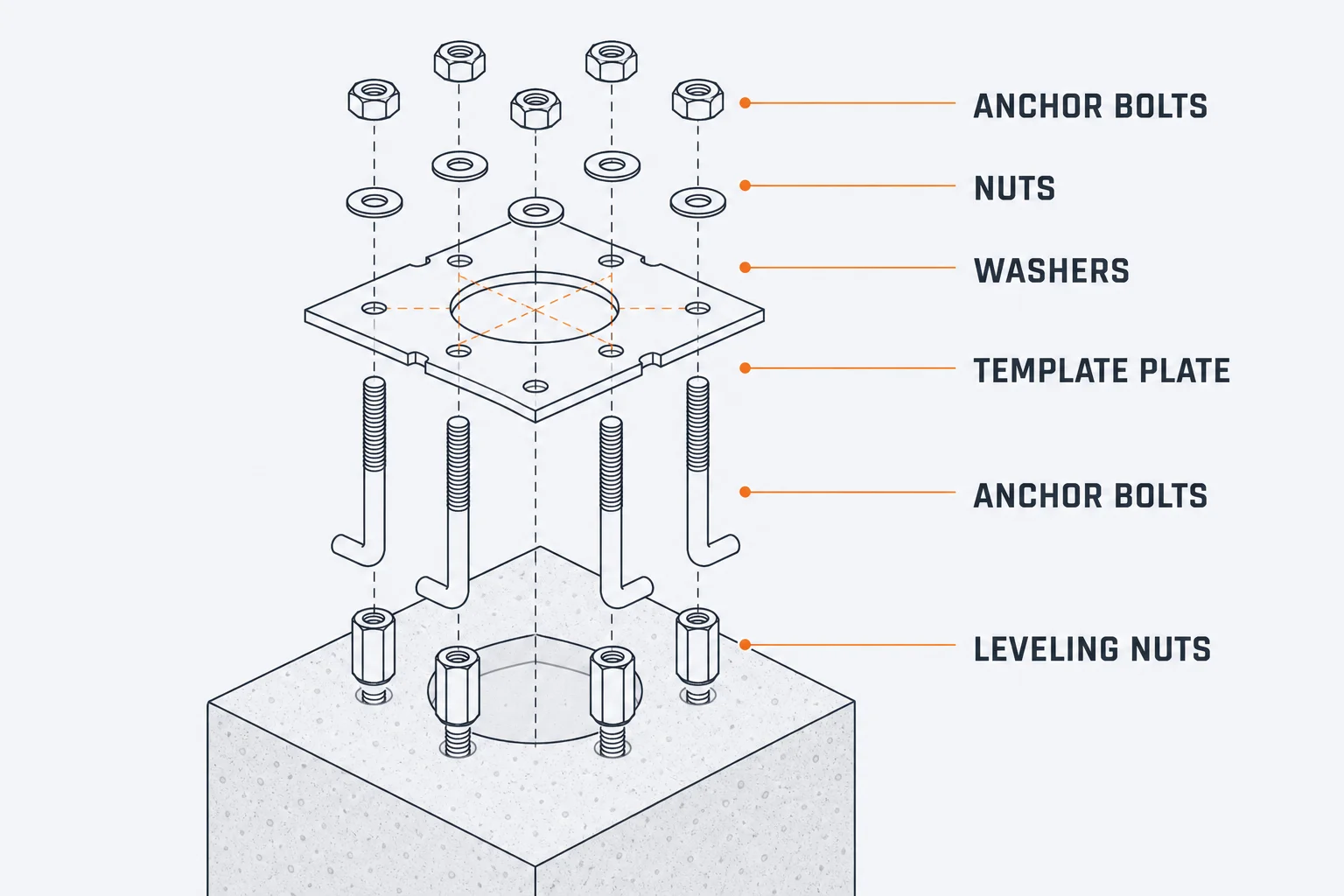 ACC-FOUNDATION-BOLT-KIT · Foundation Flange & Anchor Bolt Kit