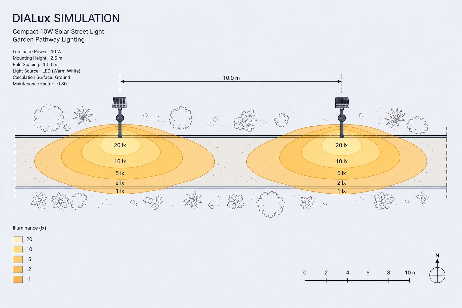 DIALux simulation
