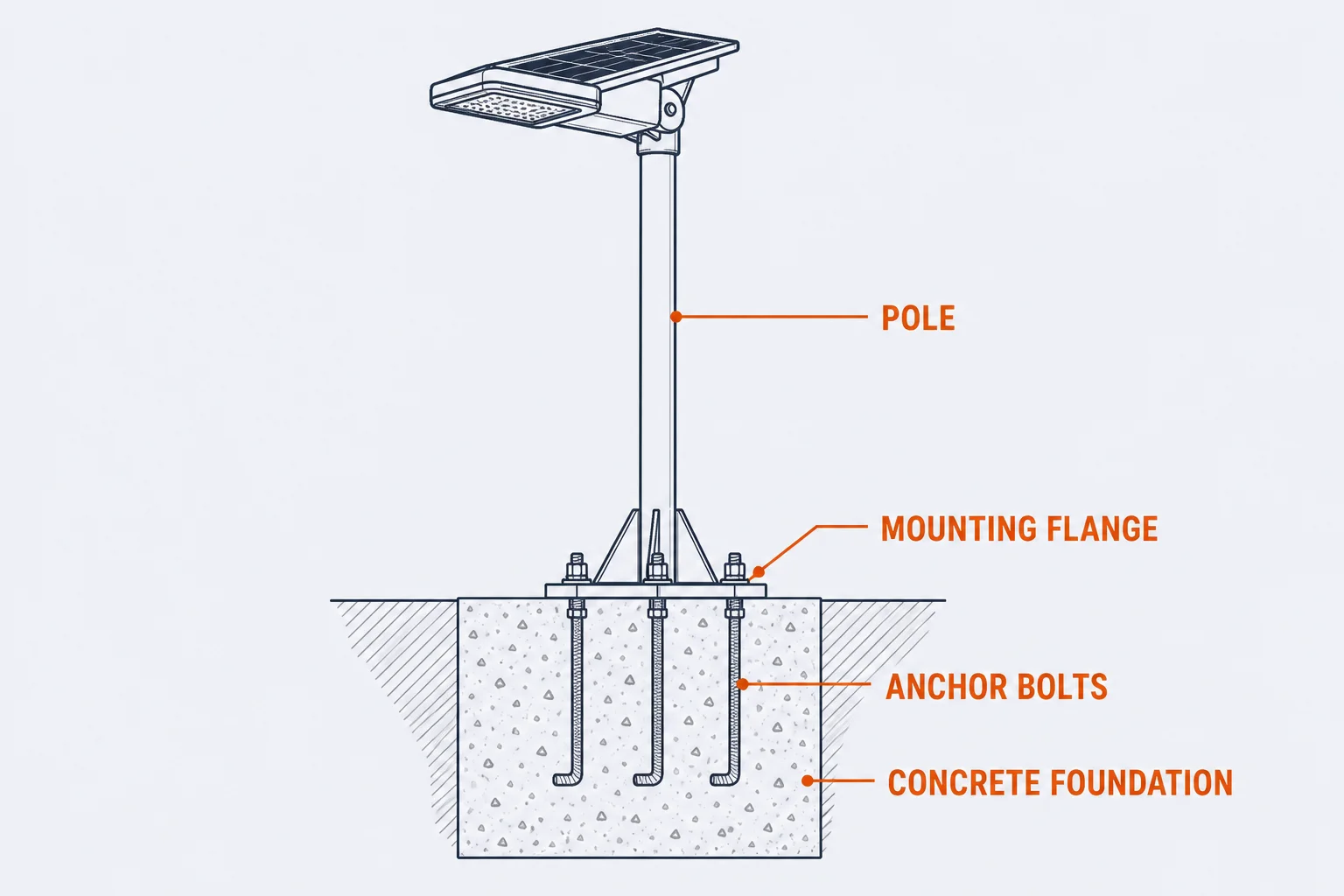 Installation structure