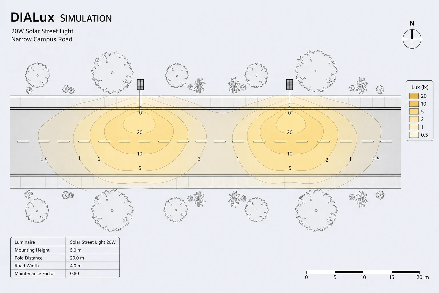 DIALux simulation