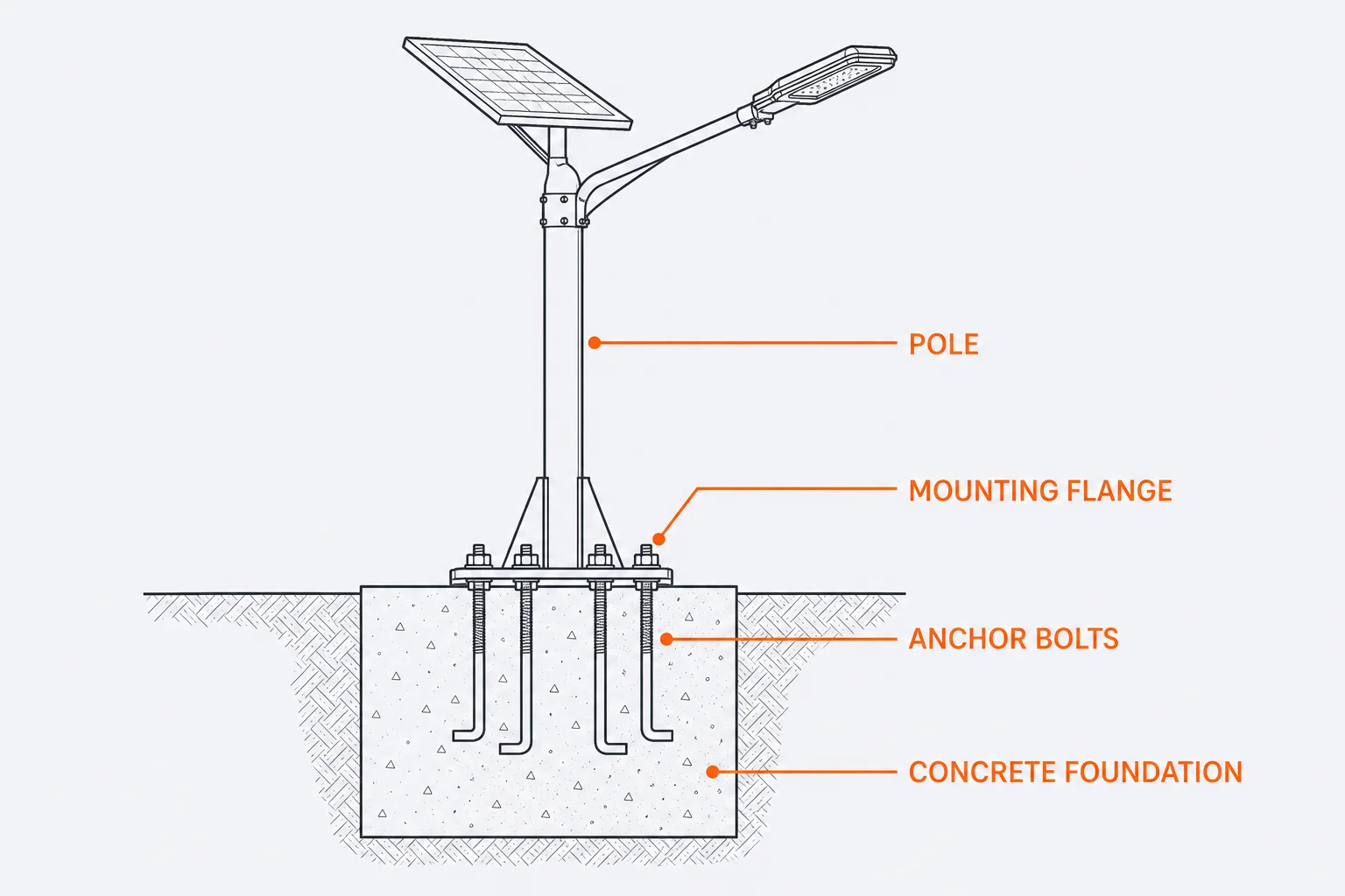 Installation structure