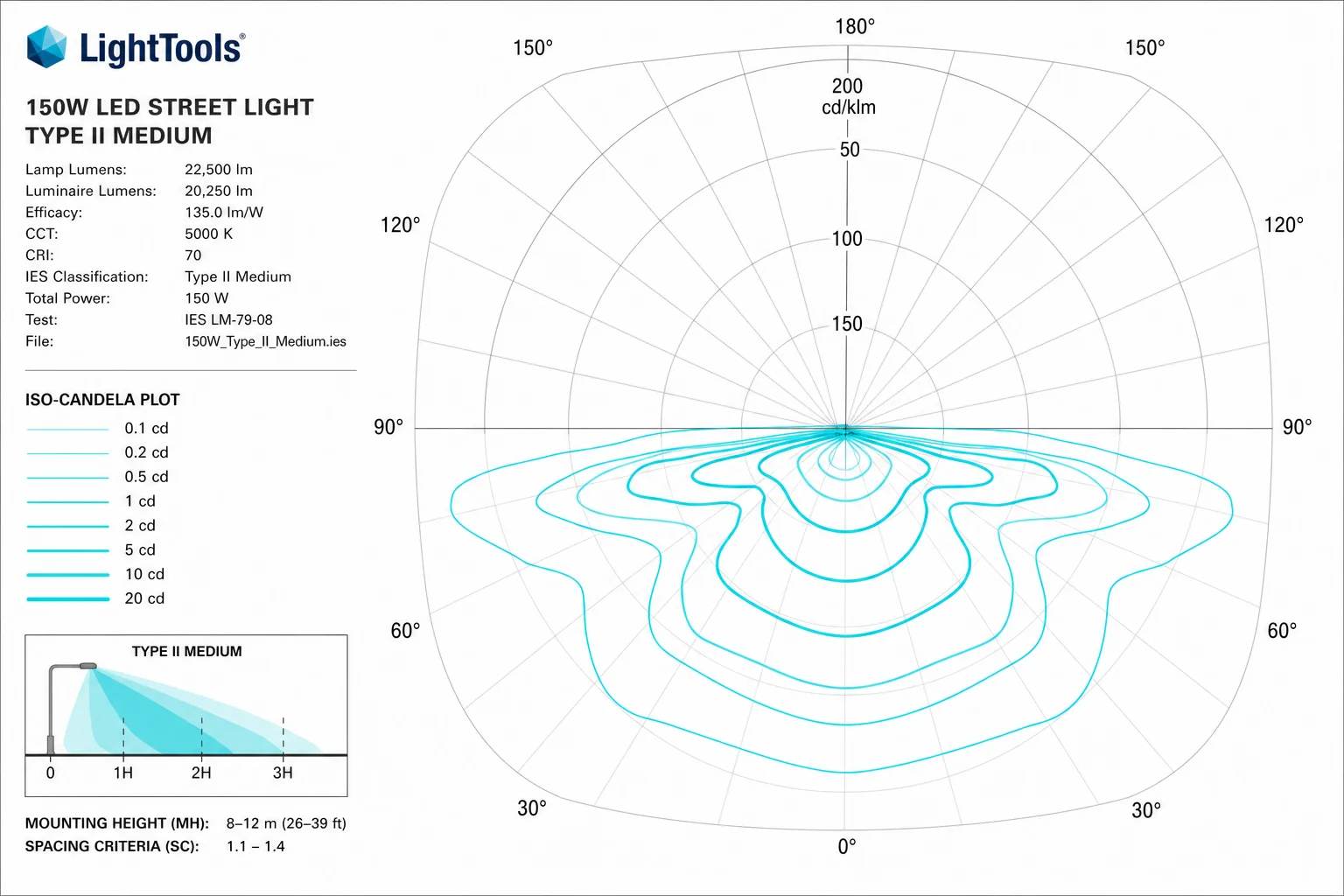 LightTools photometrics