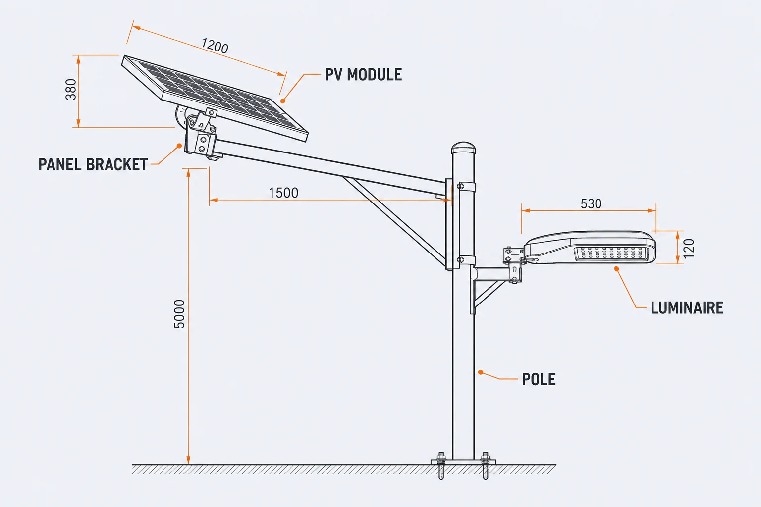 PV panel layout