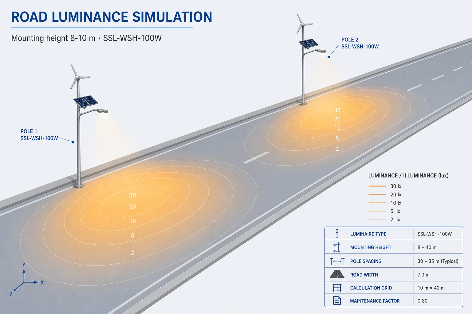 DIALux simulation