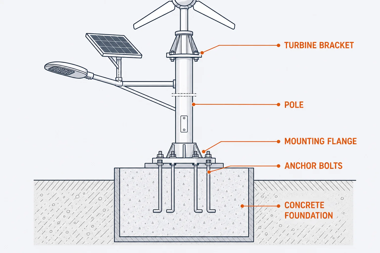 Installation structure