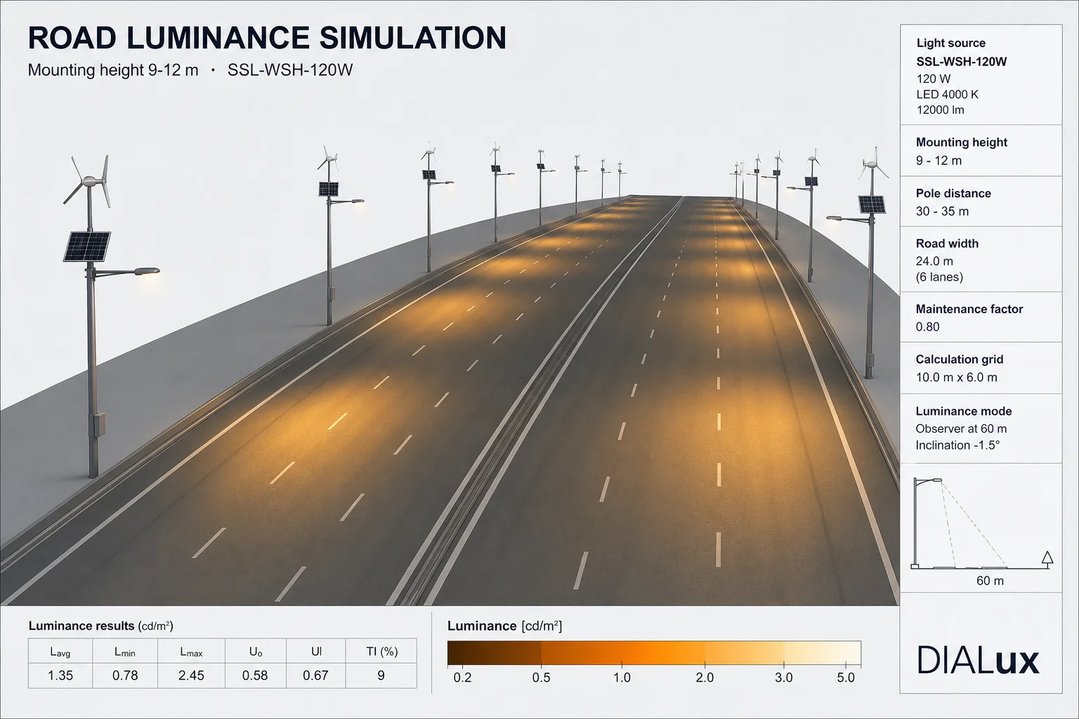DIALux simulation