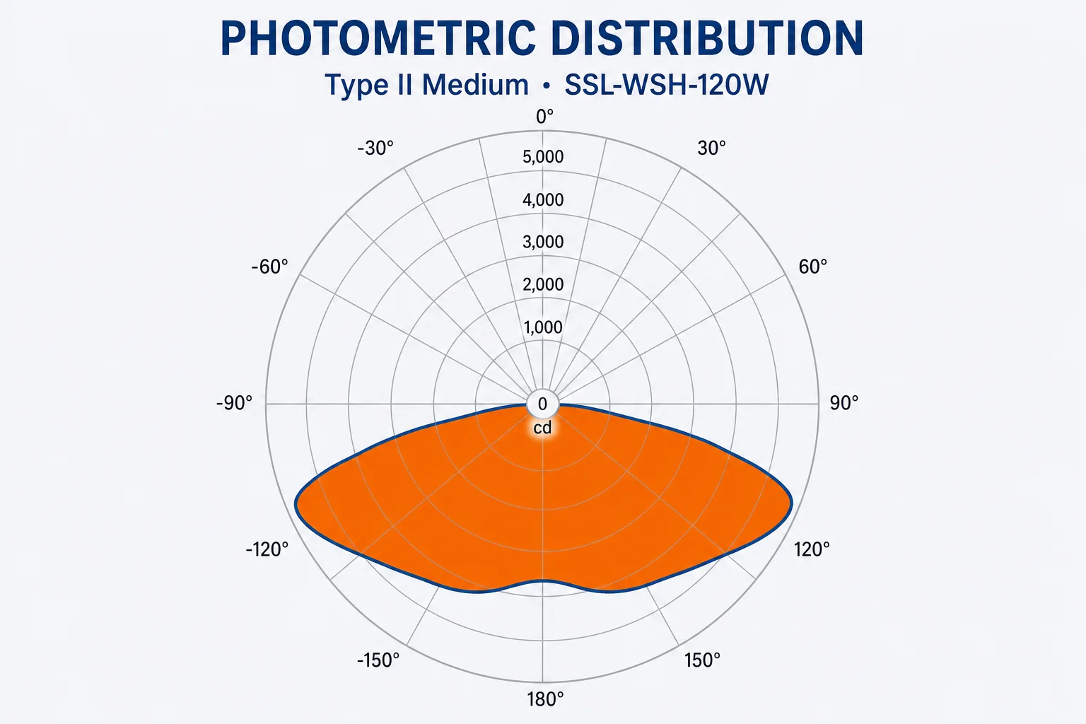 LightTools photometrics