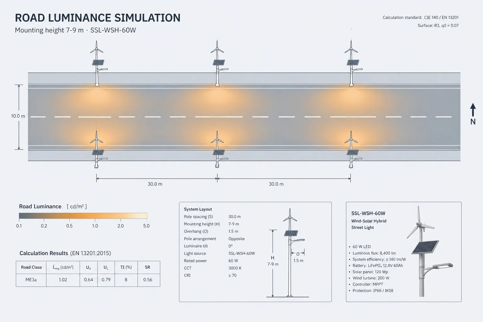 DIALux simulation