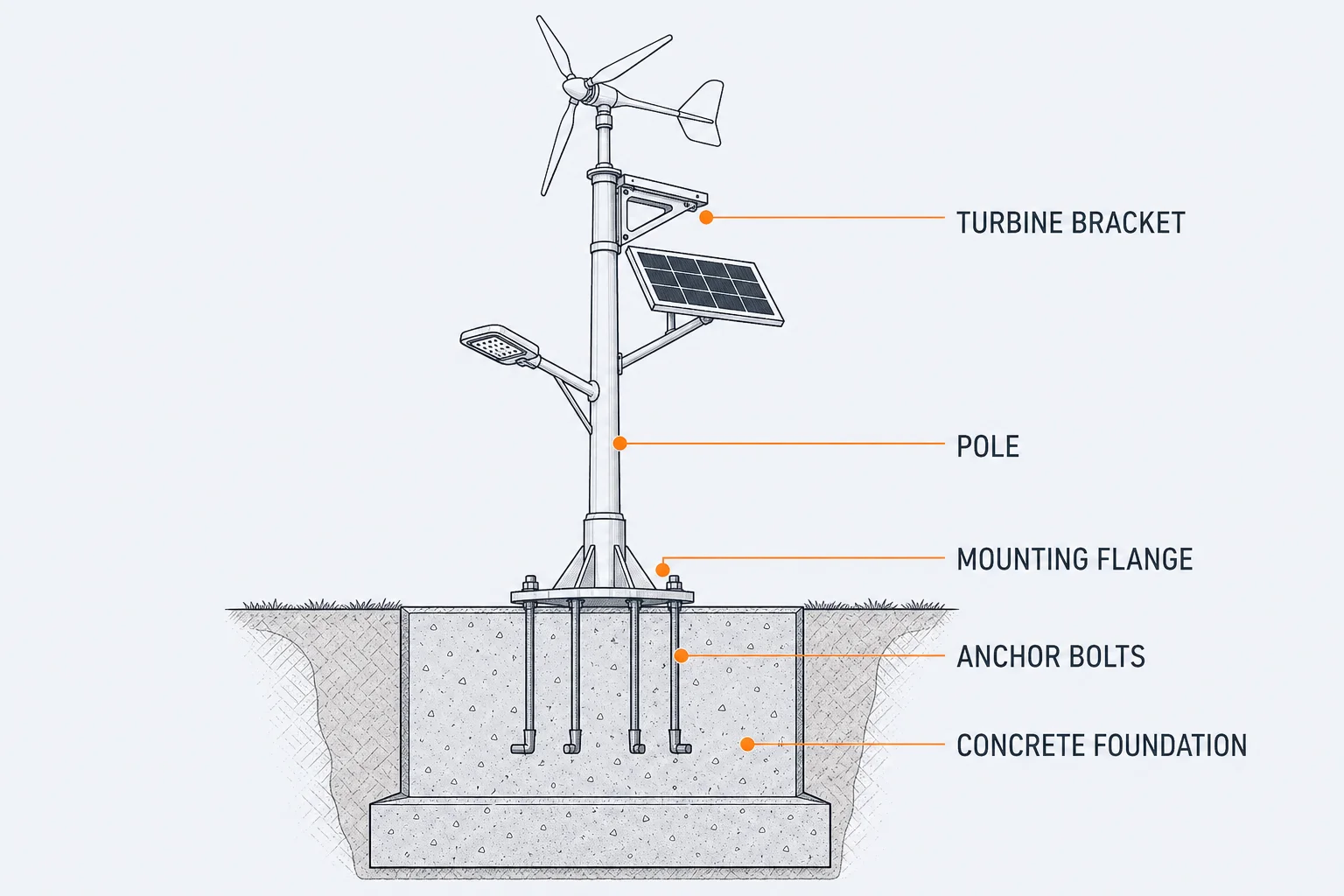 Installation structure