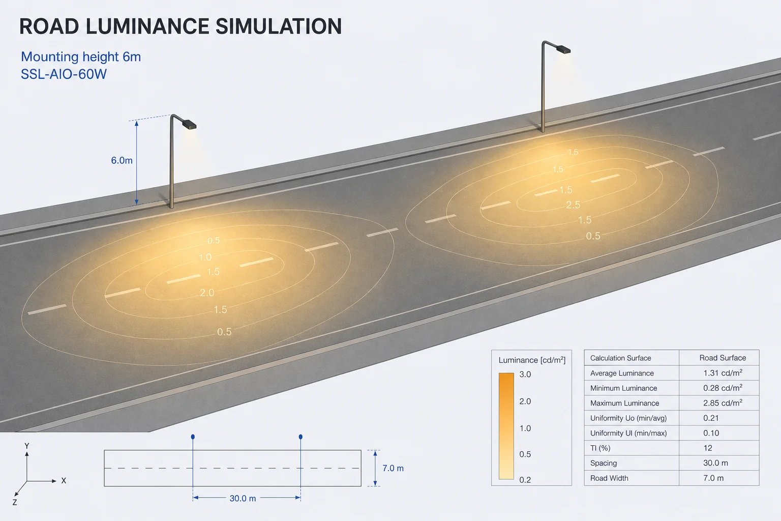 DIALux simulation
