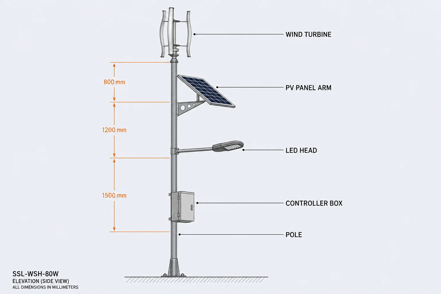 PV panel layout options